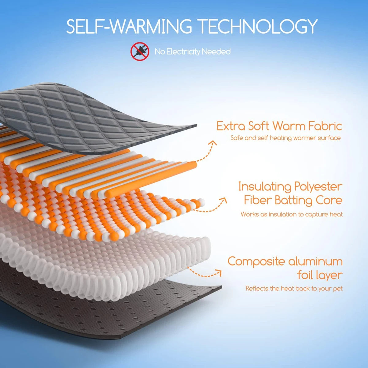 Self-Heating Pet Pad for Dogs & Cats, Kennel Mat, Washable, Anti-Slip - My Pet Serenity