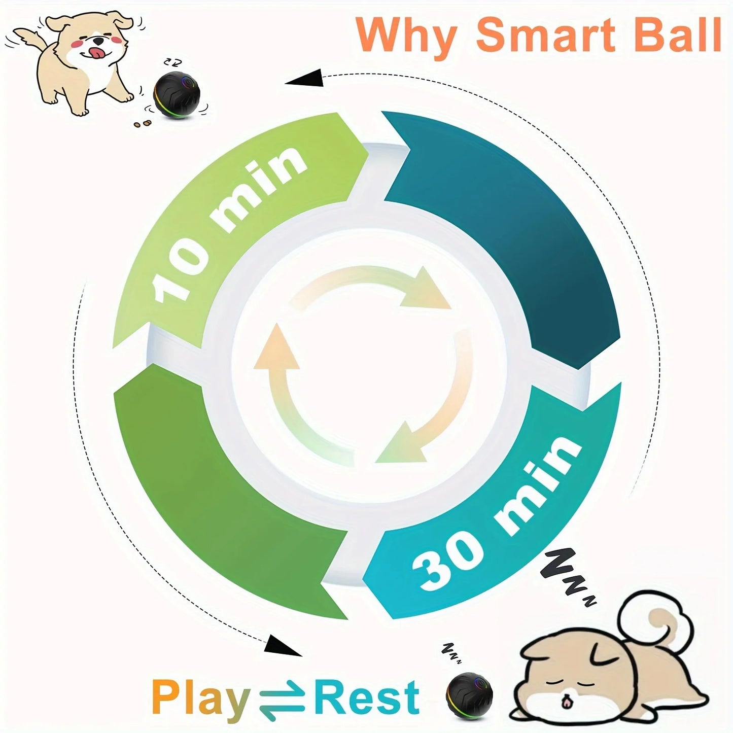 Interactive Dog Toy: Random Rolling, Jumping Lights, 4-Hour Battery - My Pet Serenity